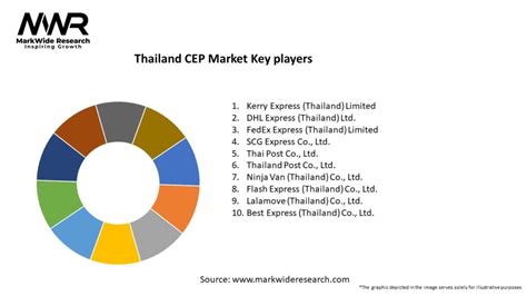 Thailand CEP Market Size & Share Analysis - Industry Research …