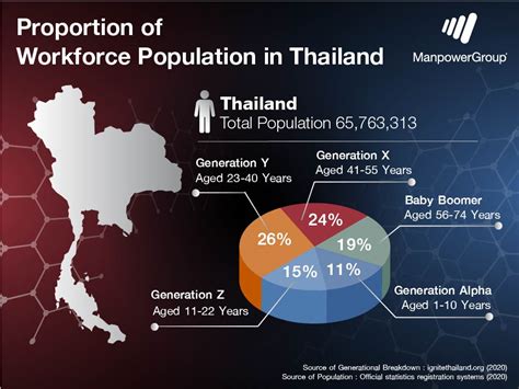 Thailand EMPLOYMENT & LABOUR LAW - CHANDLER MHM