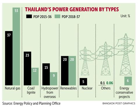 Thailand Utility Price Trends