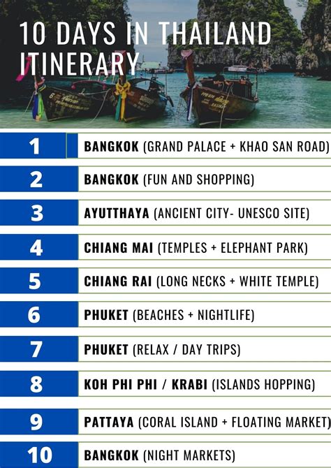 Thailand itinerary. This really is the best of Thailand itinerary, so if you have the time go to all of these places. 1 Month Thailand Itinerary (Thailand Best Itinerary) Bangkok (2 nights) Ayutthaya (1 day) Chiang Mai (3 nights) Doi Inthanon National Park (1 day) Chiang Rai (1 day) Pai (2 nights) Bangkok (2 nights) Koh Chang (2 nights) Bangkok (1 night) Surat ... 