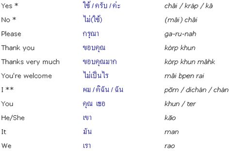 Thailand language to english. Things To Know About Thailand language to english. 