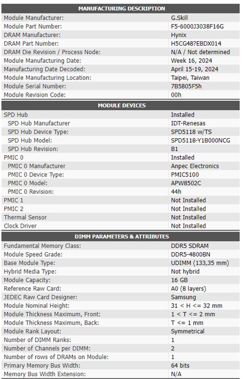 Thaiphoon burner database.  *will also include a gui for overclocking ram.  ...
