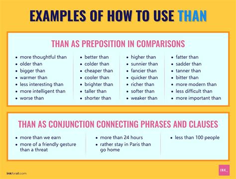 Than vs. Then Difference and How to use Each Correctly INK Blog