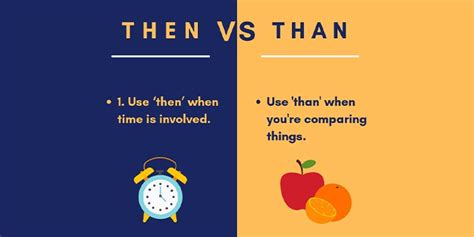 Than vs. Then Open English Blog.