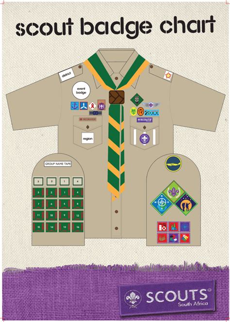 Thanks Badge - SCOUTS South Africa Wiki