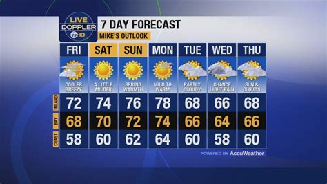 Thanksgiving weather forecast for SF Bay Area