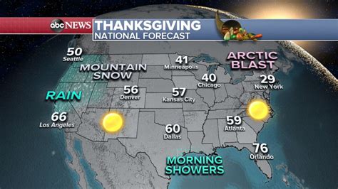 Thanksgiving week weather forecast for Southern California