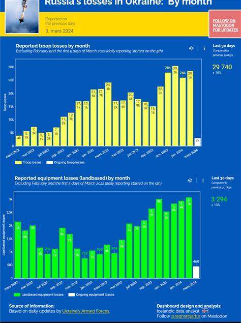 That Ukraina Social Platforms Tracking Russia Rockets