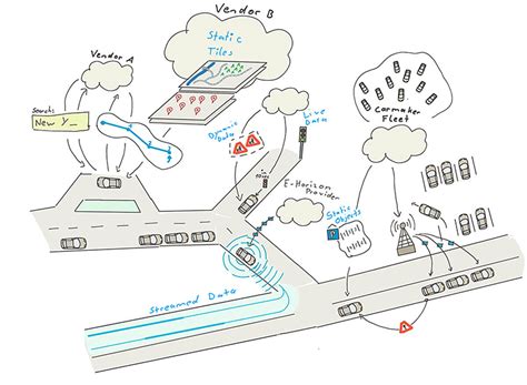 That future NDS provides more of the same.