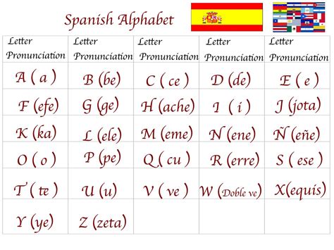 That in spain 3 letters. 12. Use the US International Keyboard codes to type Spanish-accented letters. Typing an accented letter requires two keystrokes—one to type the accent, and the other to type the letter. Here's how to type each letter: [7] Á or á: ' (apostrophe) + A or a. É or é: ' + "E" or "e". Í or í: ' + "I" or "i". 