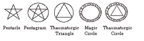 Thaumaturgic Circle. School abjuration; Level cleric 4, inquisitor 4, medium 3, occultist 3, sorcerer/wizard 4, summoner 4. Components V, S, M (a 3-ft.-diameter circle of powdered …. 