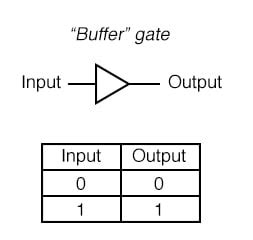 The “Buffer” Gate Logic Gates Electronics Textbook