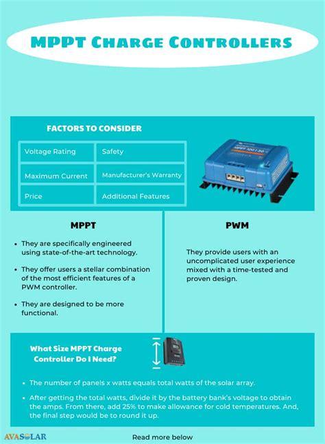 The 10 Best MPPT Charge Controller with Reasonable Price