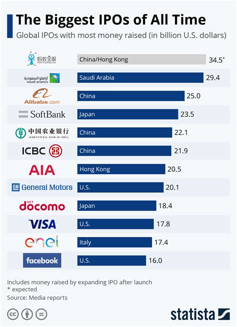 The 10 Biggest IPOs of 2015 Inc.com