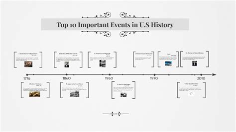 The 10 Most Important Maps in U.S. History Mental …