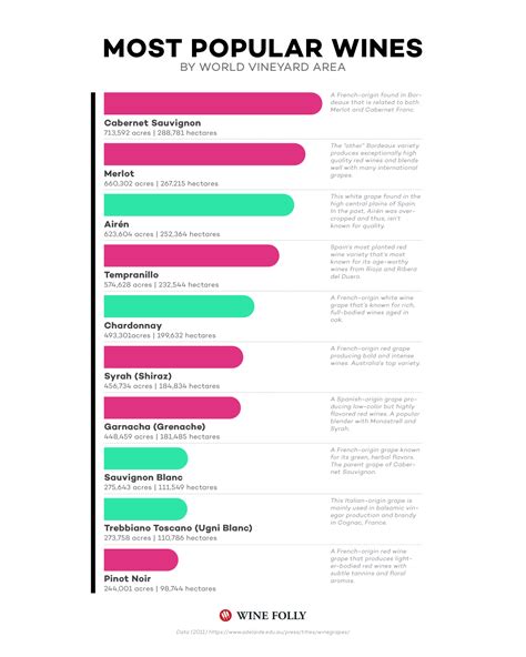 The 10 Most Popular Types of Wine :: …