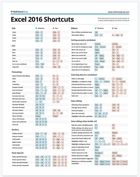 The 100+ Excel Shortcuts You Need to Know (Windows and Mac) EBOOKS PDF