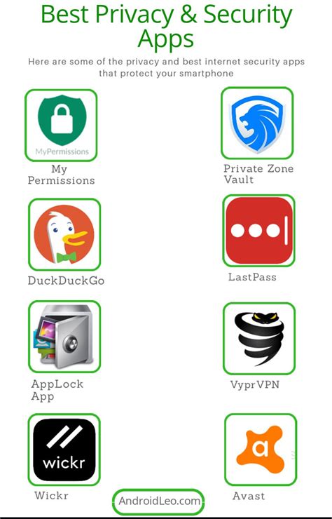 The 11 Best Privacy and Security Apps for Android