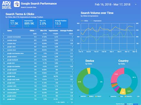 The 12 Best Google Data Studio templates in 2024 - Donuts