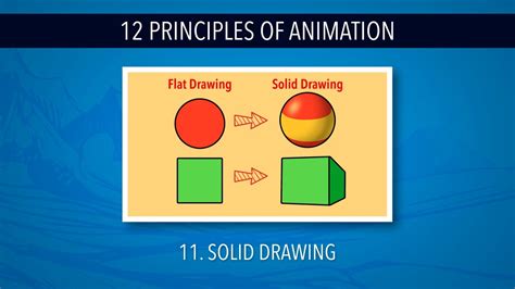 The 12 Principles of Animation 11.) SOLID DRAWING and 12.) APPEAL