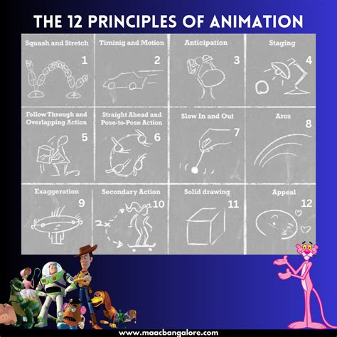 The 12 Principles of Animation A Comprehensive Guide