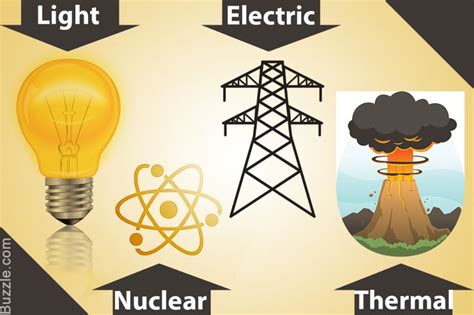 The 13 Types of Energy and Their Varied Applications and Functions