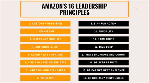 The 16 Amazon Leadership Principles Logicmojo