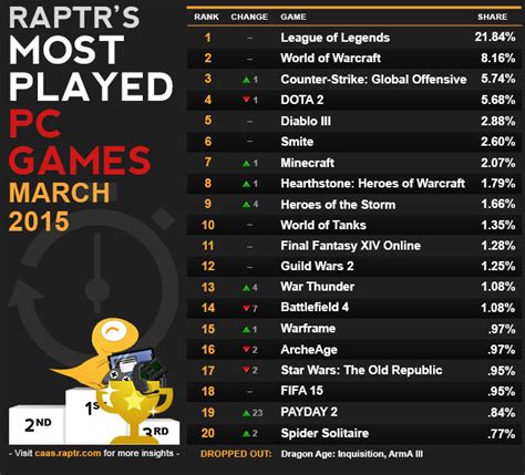 The 20 Most Played Games on PC in 2024 🎮 - epictrick.com