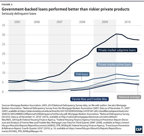 The 2008 Housing Crisis - Center for American …