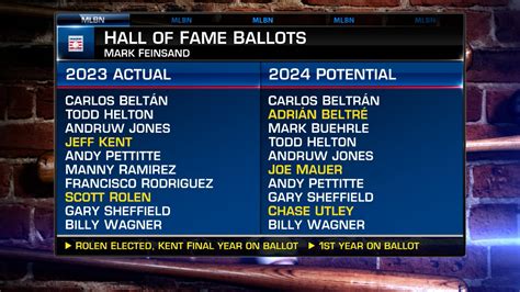 The 2024 Hall of Fame ballot adds 13 new contenders