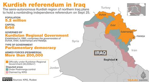 The 2024 independence referendum and the political economy of Kurdish ...