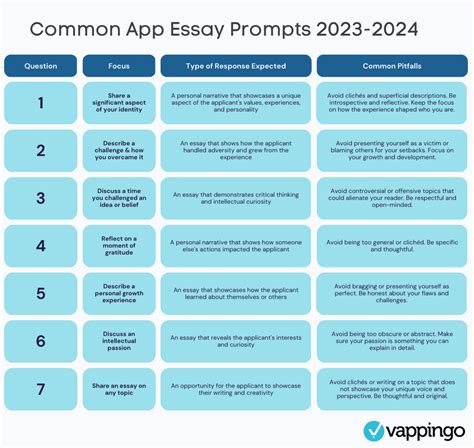 The 2024-21 Length Limit for the Common Application Essay