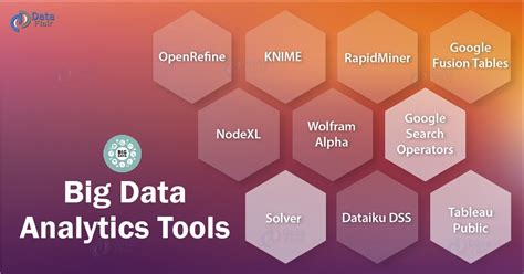 The 21 Best Big Data Analytics Tools and Platforms for …