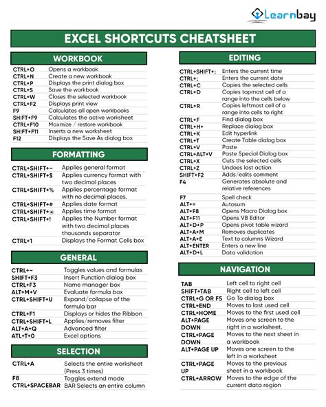 The 23 Best Excel Shortcuts