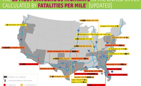 The 25 Most Dangerous Highways in the United States