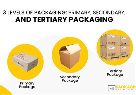 The 3 Levels of Packaging: Primary, Secondary and Tertiary Packaging