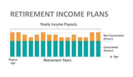 The 3 Must-Haves in Retirement – Monthly Income for Life …