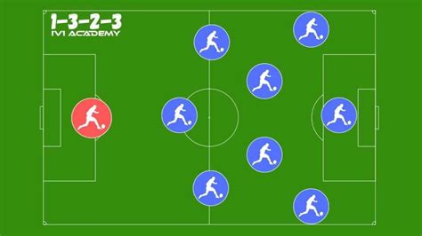The 312 Soccer Formation 1v1Academy