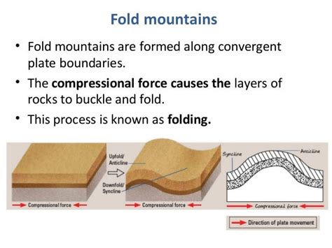 The 4 Types of Mountains and their Detailed Charactersitics Civilsdaily