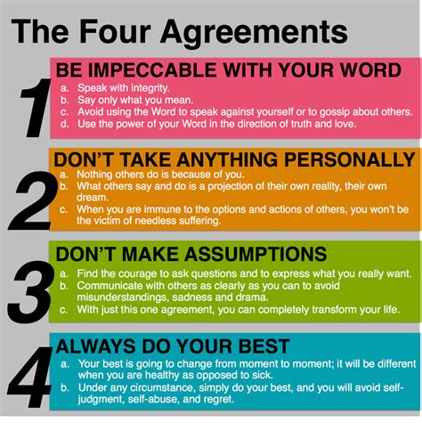 The 4 agreements pdf. The Four Agreements Exercises. If we replace the old agreements (society’s rules) with four simple new agreements, we can break free from the rules and find peace and happiness. Here are the new agreements: 1) Use your words impeccably. 2) Don’t take anything personally. 3) Don’t make assumptions. 4) Always do your best. 