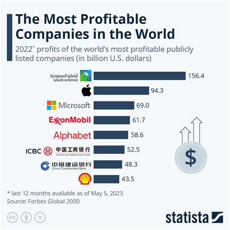 The 40 Most Profitable Businesses to St…