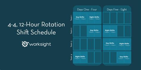The 44, 12Hour Rotation Shift Pattern WorkSight Flow Scheduling