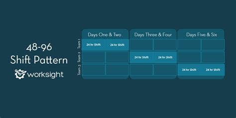 The 4896 Shift Pattern WorkSight Flow Scheduling Pay Solution