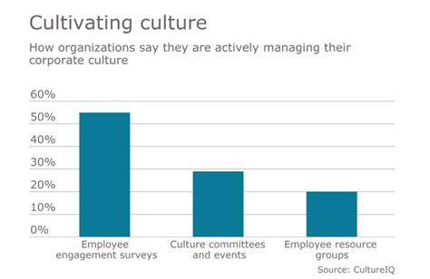 The 5 Biggest Productivity Challenges (and How to …