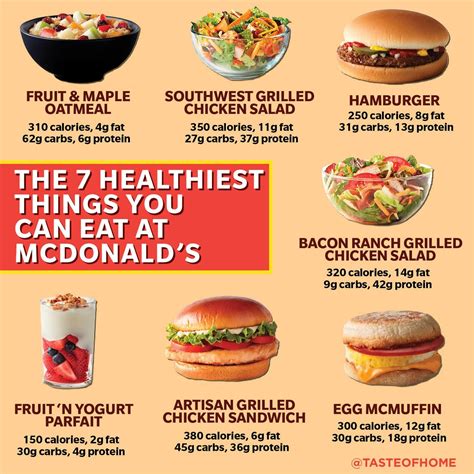 The 5 Healthiest McDonald’s Burgers — Eat This …