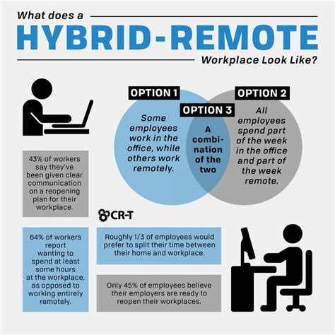 The 5 Hybrid and Remote Work Models for Your Business Inc.com