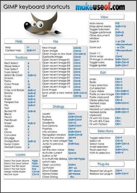 The 5 Most Useful GIMP Keyboard Shortcuts