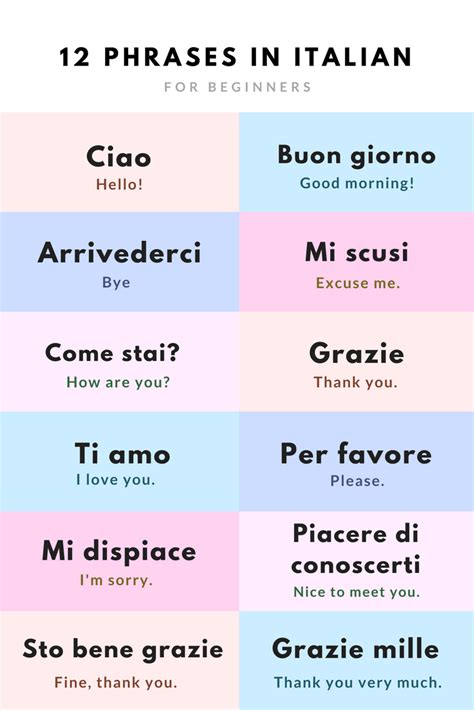 The 53 Most Common Words in Italian Every Beginner …