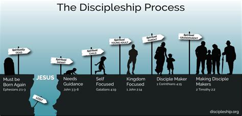 The 6:3 Discipleship