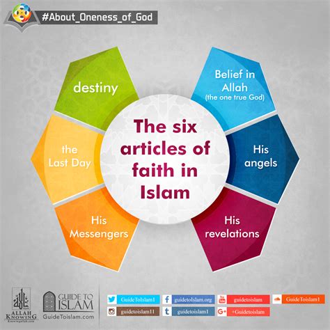 The 6 Articles of Faith in SUNNI Islam - Get Revising